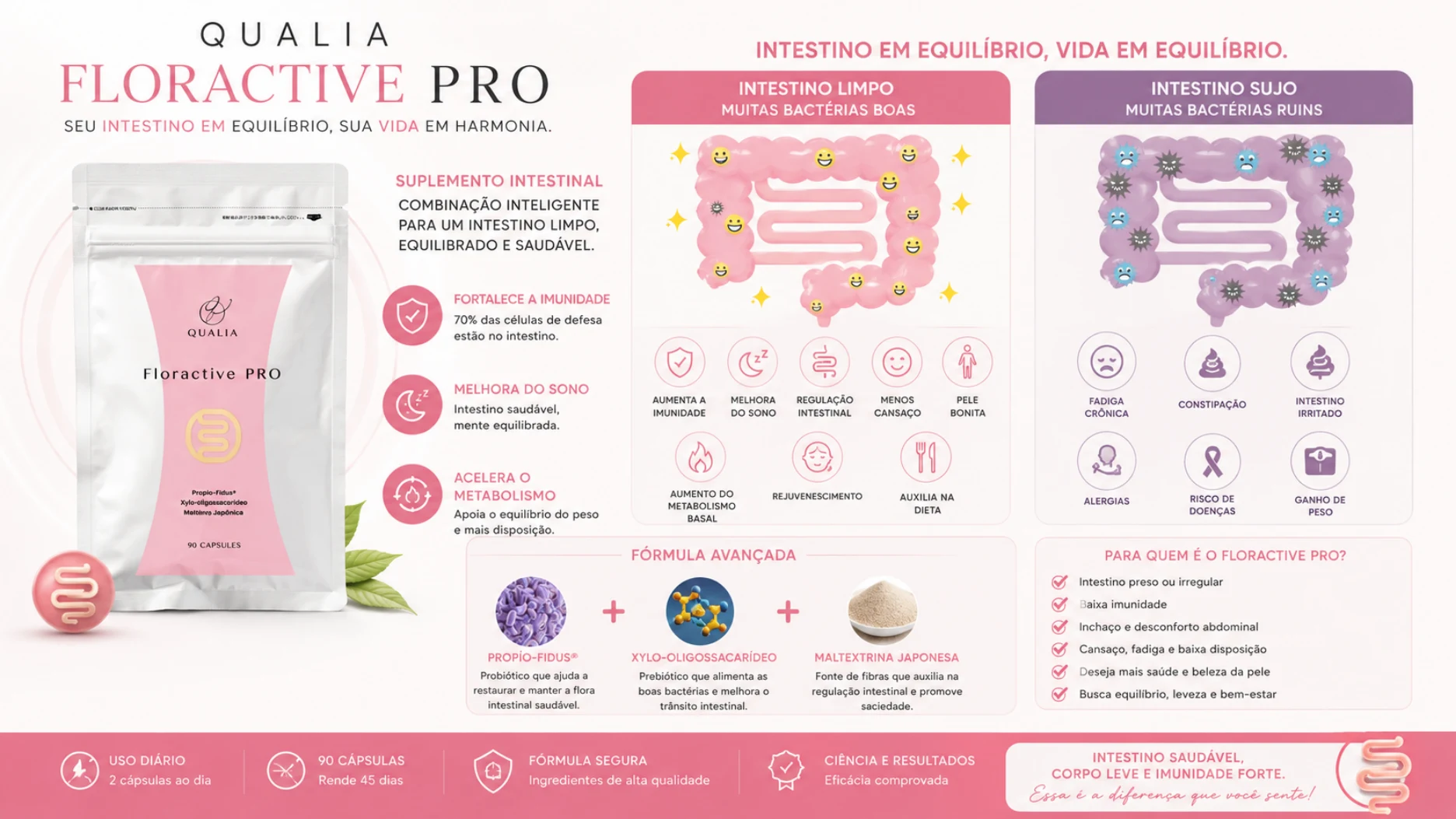 Apresentação do produto Floractive PRO